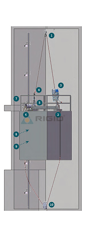 Lift Car Technology’s 2:1